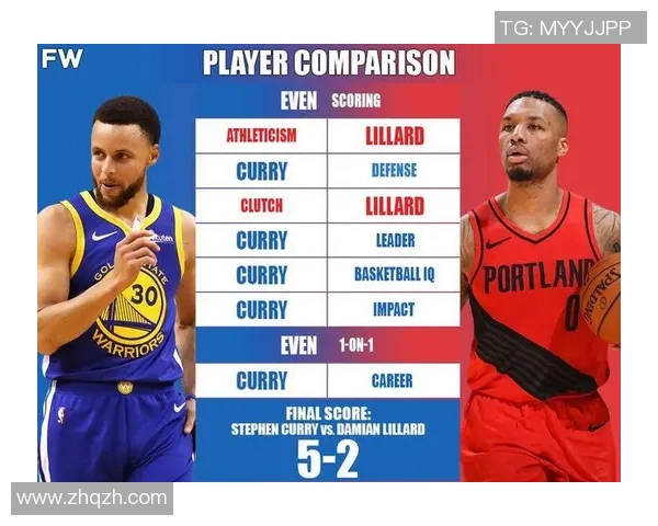 库里与威少历史对决数据分析及战绩对比详解